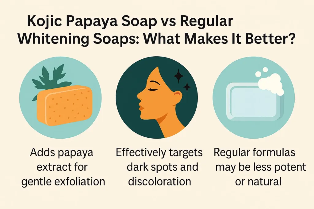 Infographic showing benefits of Kojic Papaya Soap versus other whitening soaps