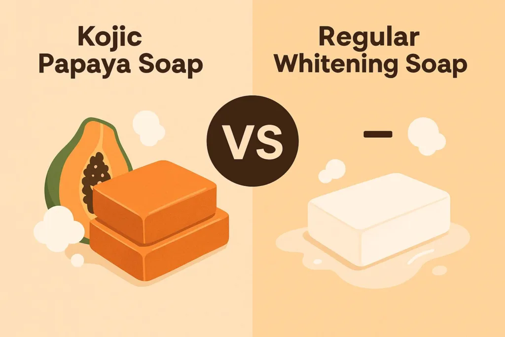 Flat design illustration of Kojic Papaya Soap features and its effects on skin tone