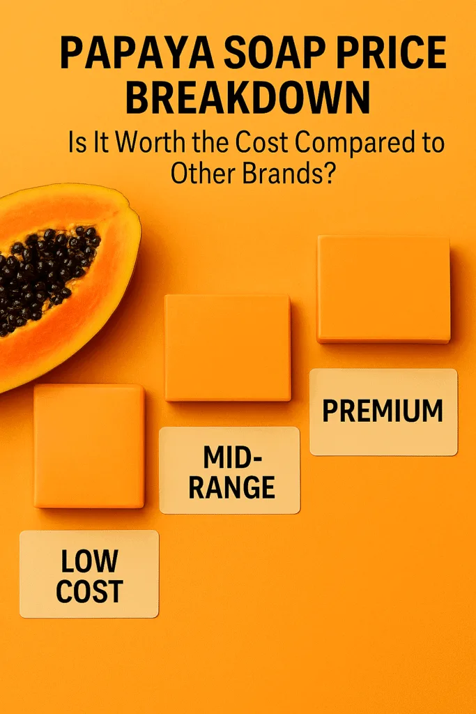Papaya soap bars labeled low cost, mid-range, and premium displayed beside a halved papaya, illustrating papaya soap price comparison.